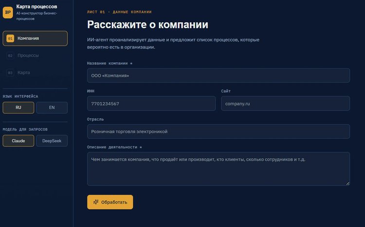 Как автоматизировать бизнес-процессы