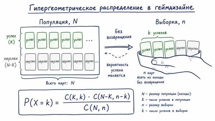Гипергеометрическое распределение в геймдизайне